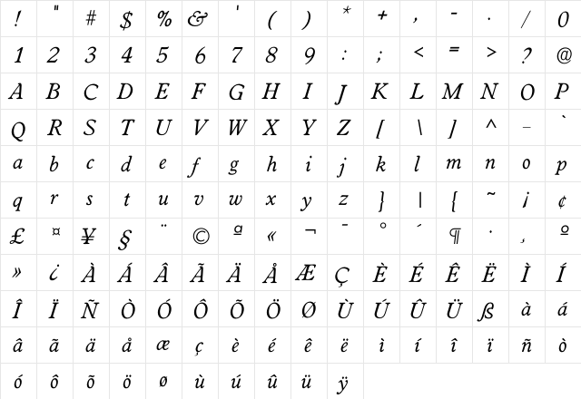 Iworcester Regular  glyph index