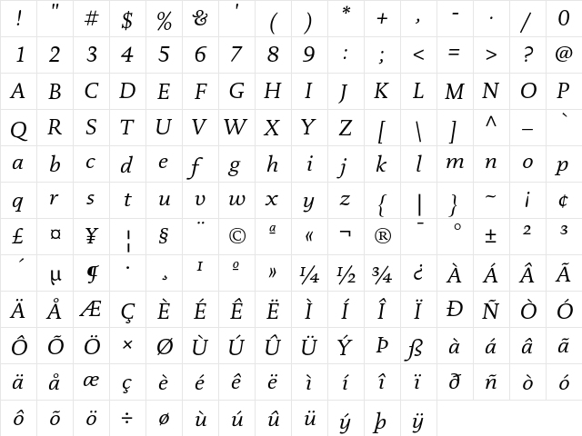 DTLDocumentaT Italic  glyph index