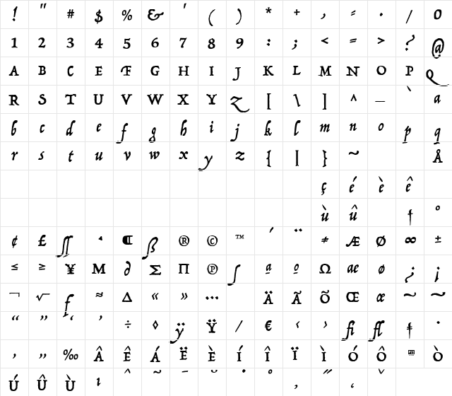 P22 Operina Romano Romano  glyph index