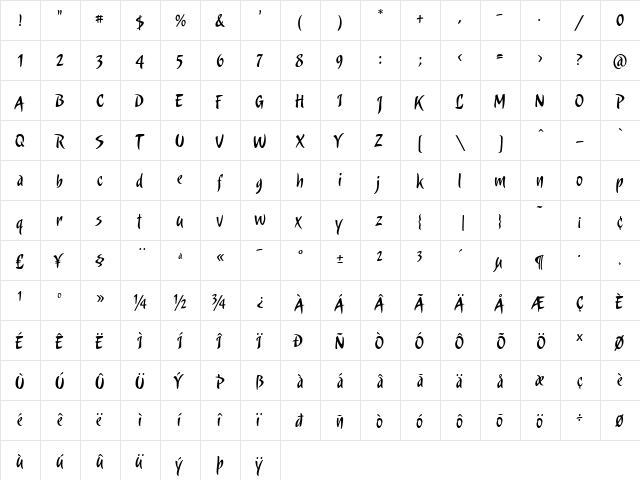 Candombe Candombe  glyph index