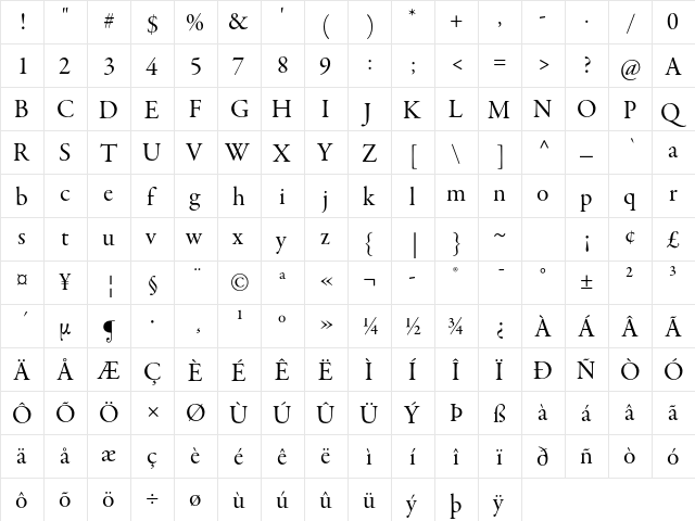 Garamond Premier Pro Subhead  glyph index