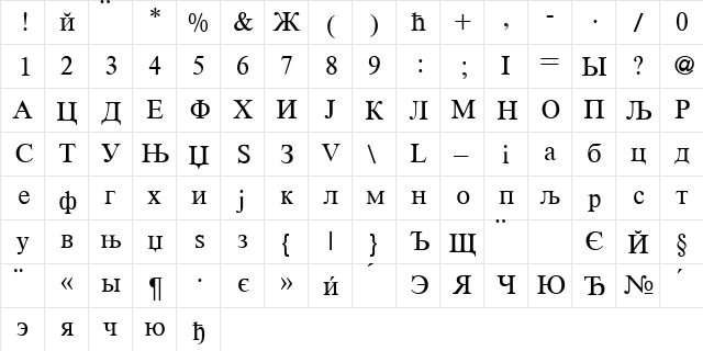 RomanCyrillic Regular  glyph index
