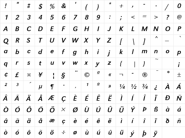 URWGroteskT Italic  glyph index