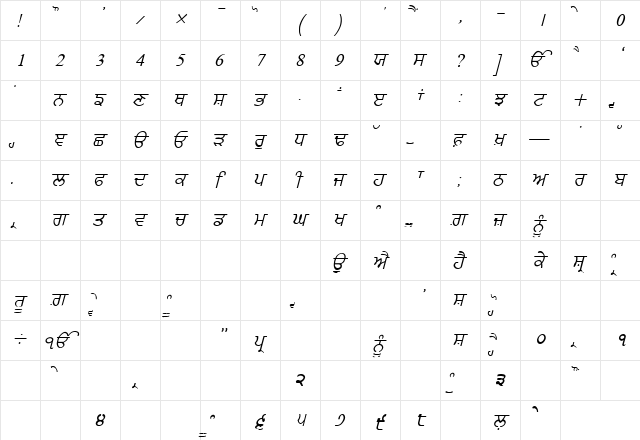 GurmukhiLys 020 Italic  glyph index