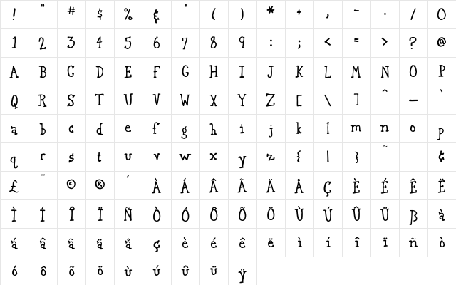 Gurnsey20 Roman  glyph index