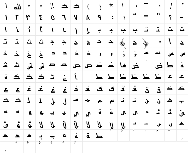 UrduKufiSSK Italic  glyph index