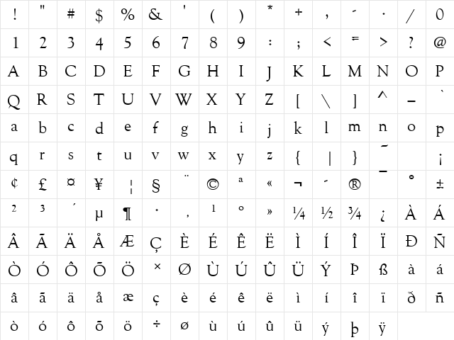 GoudyOldStyT Regular  glyph index