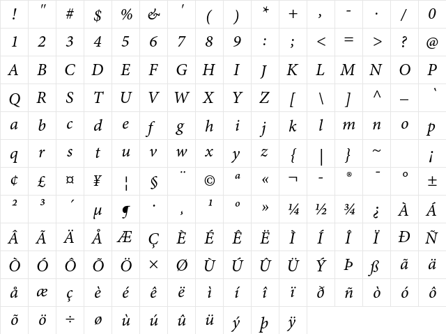 Minion Pro Italic Caption  glyph index