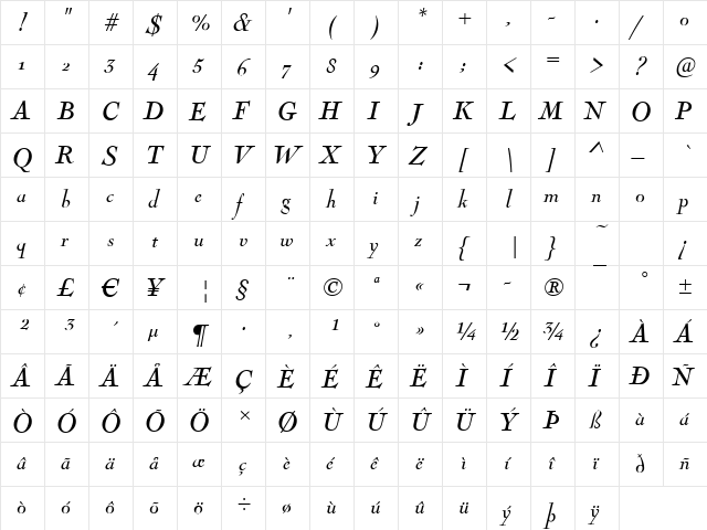 Nicolas Italic  glyph index