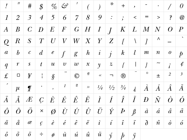 NewBaskerville Regular  glyph index