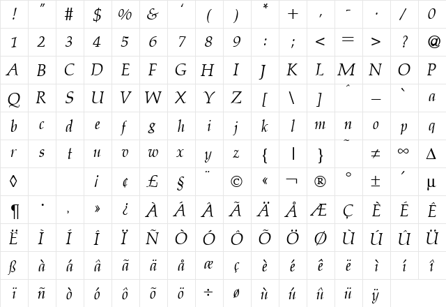 PalazzoOriginal RegularItalic  glyph index