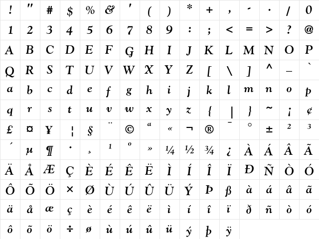 Goudy Bold Italic  glyph index