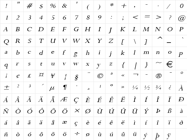 RapidWide Italic  glyph index