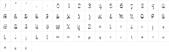 Llama Normal  glyph index