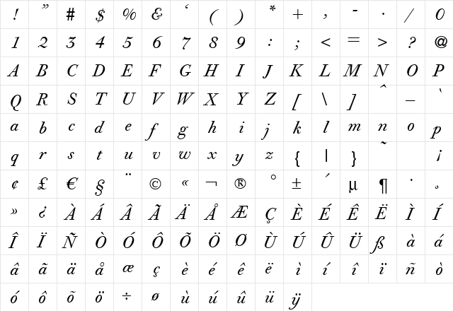 Giambattista Italic  glyph index