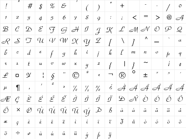 ParkaDB Normal  glyph index