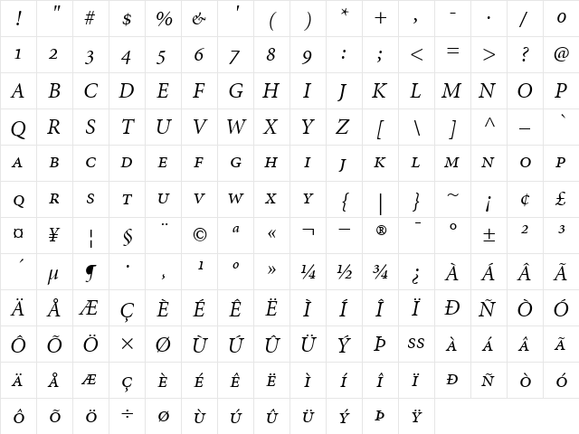 MinionSmallCaps&OldstyleFigures RomanItalic  glyph index