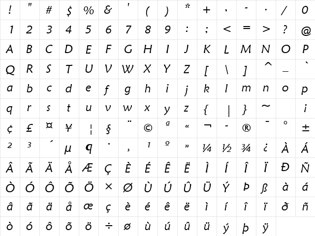 Maiandra Italic GD Italic  glyph index