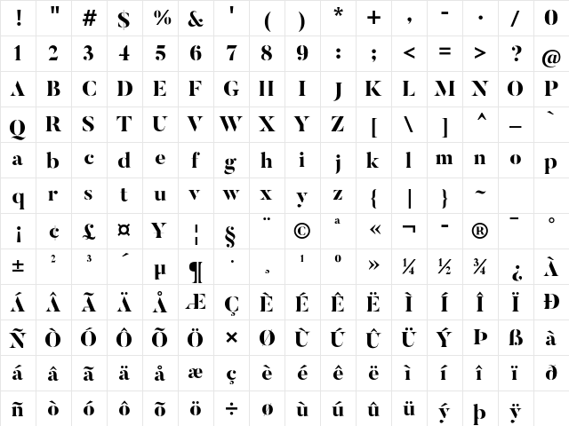 Butler Stencil ExtraBold  glyph index