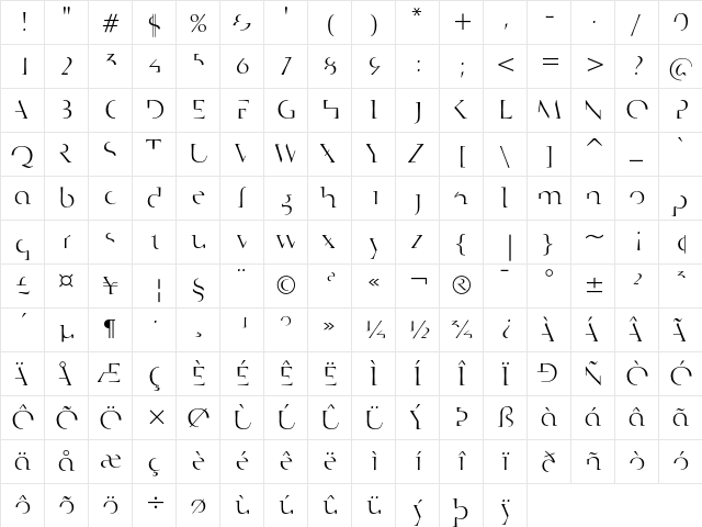 Edit Roman  glyph index