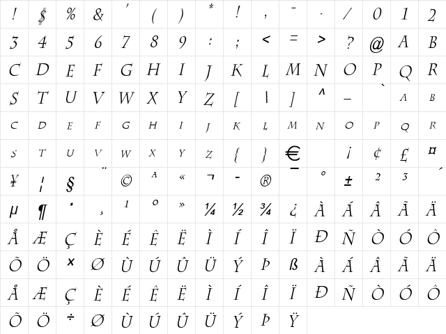 ChazCondensed Italic  glyph index