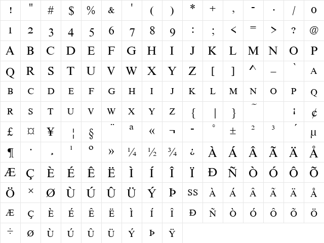 NimbusRomNo9SCT Regular  glyph index
