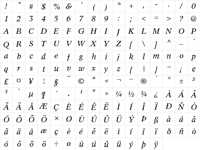 Concorde Italic  glyph index