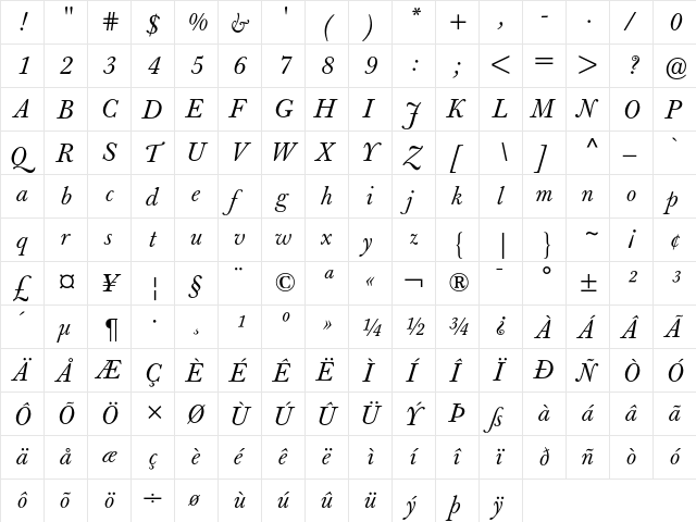 Berthold Baskerville Book Italic  glyph index