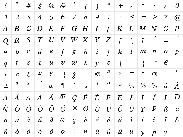 Dutch809 BT Italic  glyph index