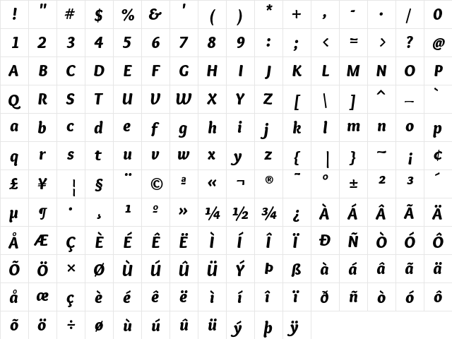 Overlock Black Italic  glyph index