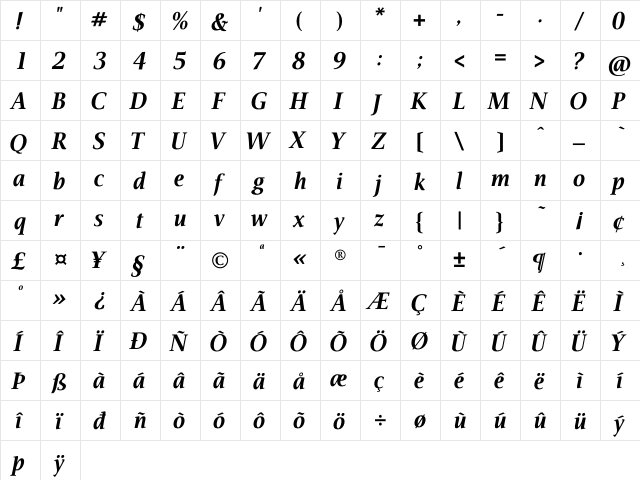 AIVeritas BoldItalic  glyph index