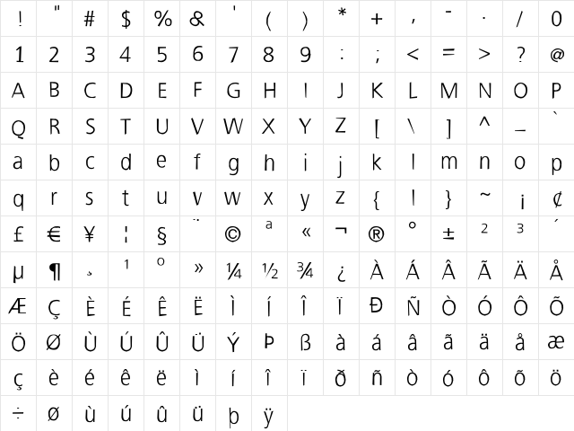 KleinReunionRandomized Regular  glyph index