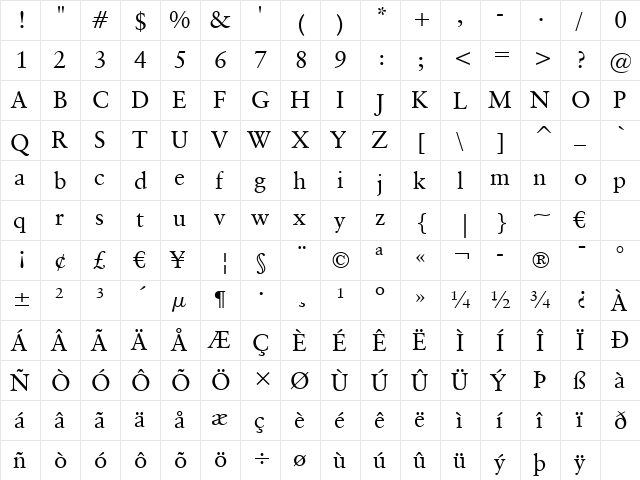 ClassGarmnd BT Roman  glyph index