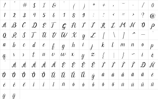 Neguhetty Regular  glyph index