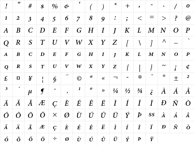 Minion Semibold Italic SC  glyph index