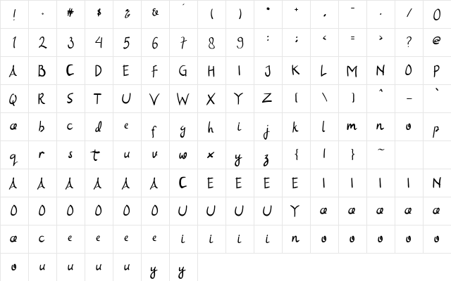 Sweet Bites Regular  glyph index
