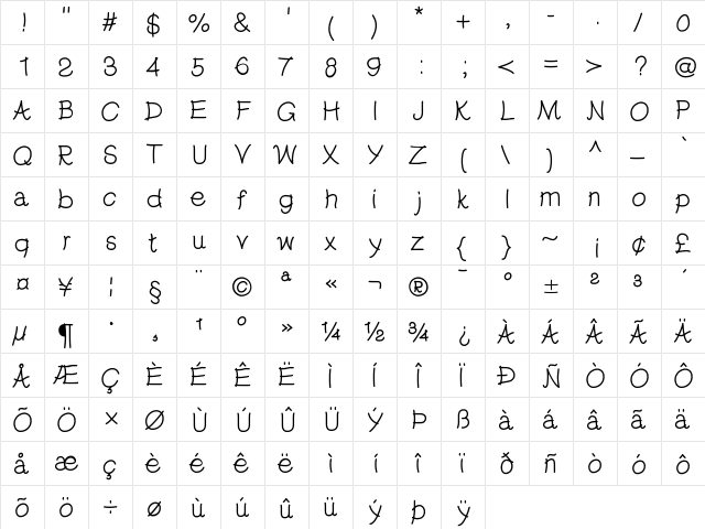 PuppyLove Medium  glyph index