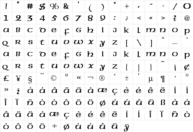 American UncialInitials  glyph index