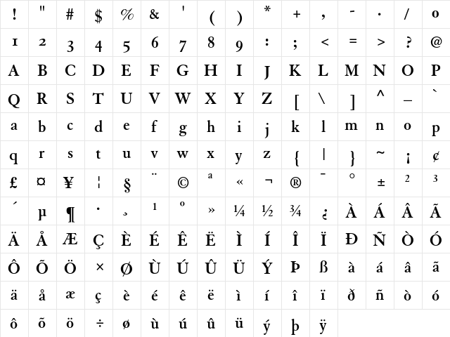 Granjon Bold Old Style Figures  glyph index