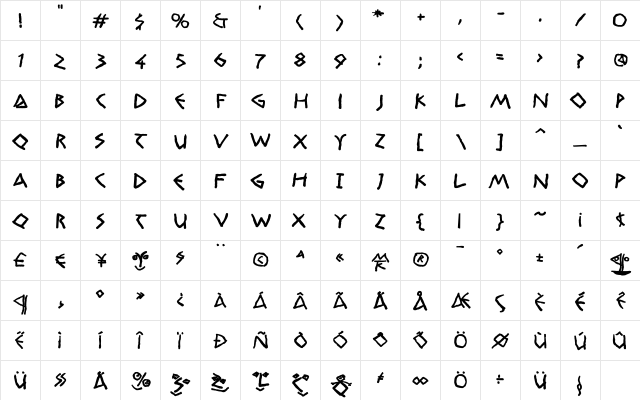 RandomUnciale Regular  glyph index