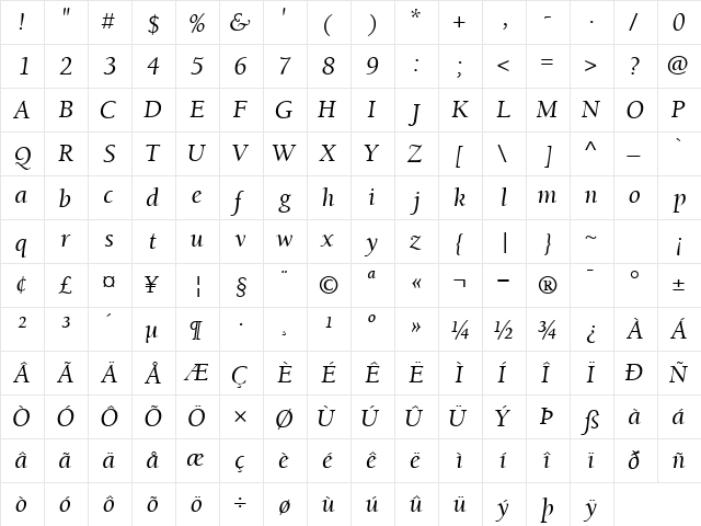 BerkeleyRetrospectiveSSK Italic  glyph index