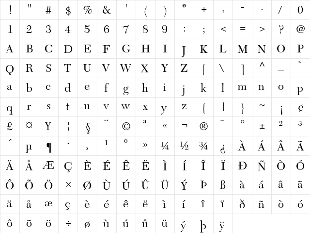 NewCaledonia Regular  glyph index
