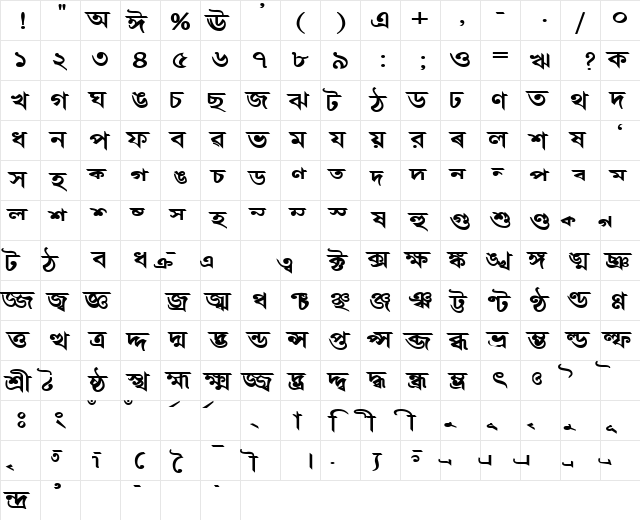 AkrutiBngArvind Bold  glyph index