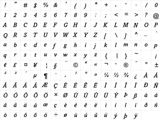 Amasis MT Std Medium Italic  glyph index