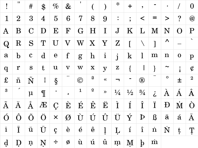 NCS CSXpali Regular  glyph index