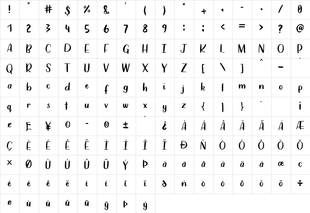 Zippy Regular  glyph index
