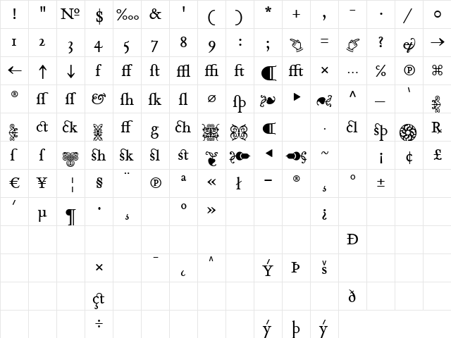 Tribute RomanLigatures  glyph index