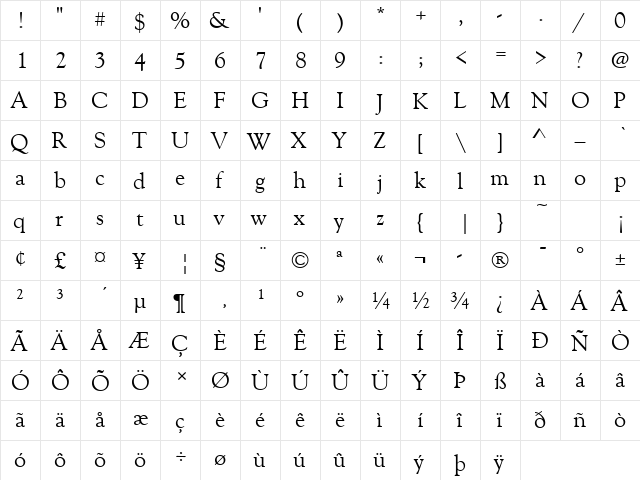 Goudy Old Style Regular  glyph index