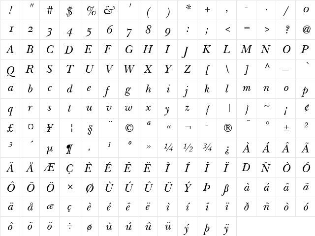 NewBaskerville SC Italic  glyph index