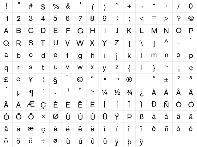 AkzidenzGrotesk Roman  glyph index